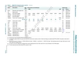 P89LPC914FDH Datasheet Page 19