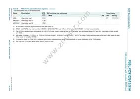 P89LPC914FDH Datasheet Page 23