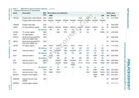 P89LPC915HDH Datasheet Page 20