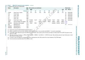 P89LPC915HDH Datasheet Page 22