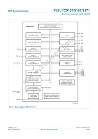 P89LPC9171FDH Datasheet Page 6