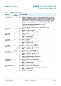 P89LPC9171FDH Datasheet Page 14