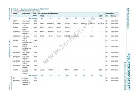 P89LPC9171FDH Datasheet Page 17