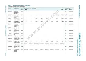 P89LPC9171FDH Datasheet Page 18