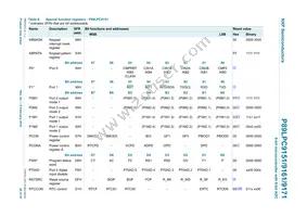 P89LPC9171FDH Datasheet Page 20