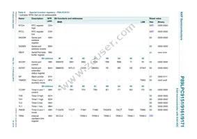 P89LPC9171FDH Datasheet Page 21