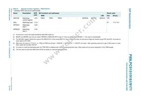 P89LPC9171FDH Datasheet Page 22