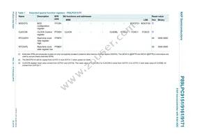 P89LPC9171FDH Datasheet Page 23