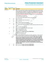 P89LPC9221FDH Datasheet Page 7