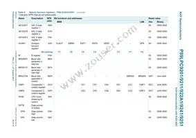 P89LPC9251FDH Datasheet Page 20