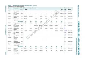 P89LPC9251FDH Datasheet Page 23