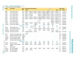 P89LPC9311FDH Datasheet Page 14