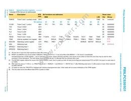 P89LPC9311FDH Datasheet Page 15