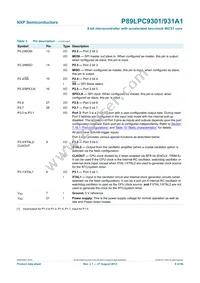 P89LPC931A1FDH Datasheet Page 9