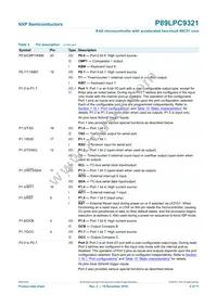 P89LPC9321FA Datasheet Page 9