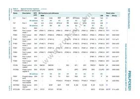 P89LPC9321FA Datasheet Page 16