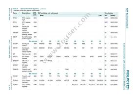 P89LPC9321FA Datasheet Page 17