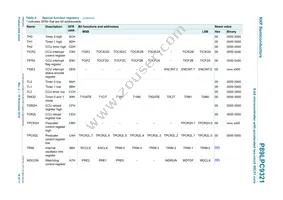 P89LPC9321FA Datasheet Page 18