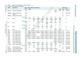 P89LPC933HDH Datasheet Page 15