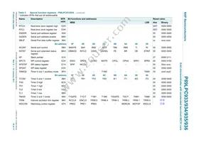 P89LPC933HDH Datasheet Page 16