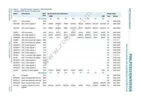 P89LPC933HDH Datasheet Page 18