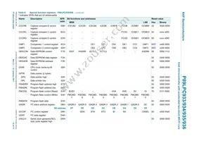 P89LPC933HDH Datasheet Page 19