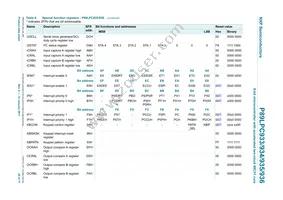 P89LPC933HDH Datasheet Page 20