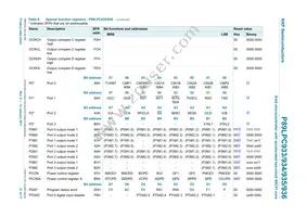 P89LPC933HDH Datasheet Page 21