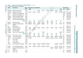 P89LPC933HDH Datasheet Page 22