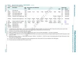 P89LPC933HDH Datasheet Page 23