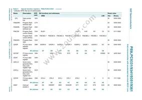 P89LPC9351FA Datasheet Page 15