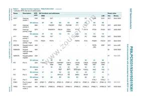 P89LPC9351FA Datasheet Page 16