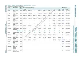 P89LPC9351FA Datasheet Page 17