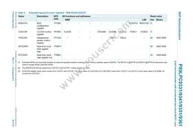 P89LPC9351FA Datasheet Page 20