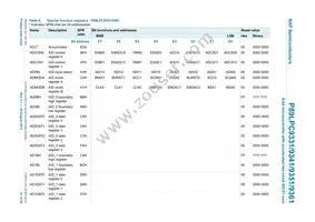 P89LPC9351FA Datasheet Page 21