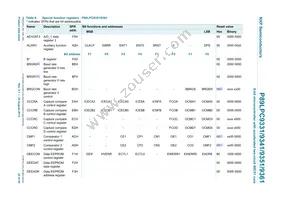 P89LPC9351FA Datasheet Page 22