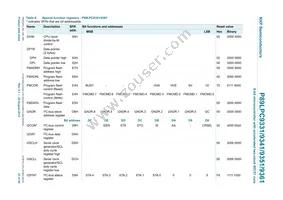 P89LPC9351FA Datasheet Page 23