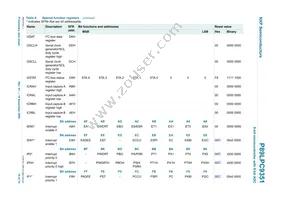 P89LPC9351FDH Datasheet Page 15