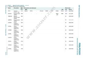 P89LPC9351FDH Datasheet Page 16