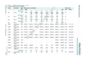 P89LPC9351FDH Datasheet Page 17