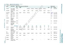 P89LPC9351FDH Datasheet Page 18