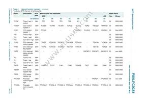 P89LPC9351FDH Datasheet Page 19