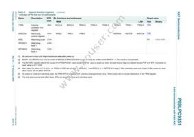 P89LPC9351FDH Datasheet Page 20