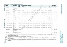 P89LPC9351FDH Datasheet Page 21