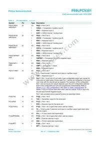 P89LPC9381FDH Datasheet Page 7
