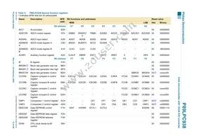 P89LPC938FHN Datasheet Page 12