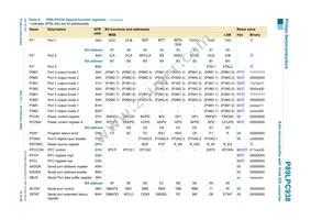 P89LPC938FHN Datasheet Page 15