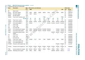 P89LPC938FHN Datasheet Page 16