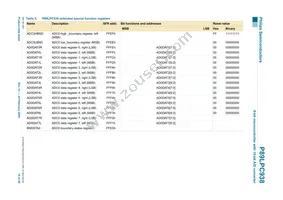 P89LPC938FHN Datasheet Page 18