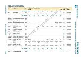 P89LPC9401FBD Datasheet Page 12